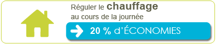 Réguler le chauffage en cours de journée : 20% d'économie